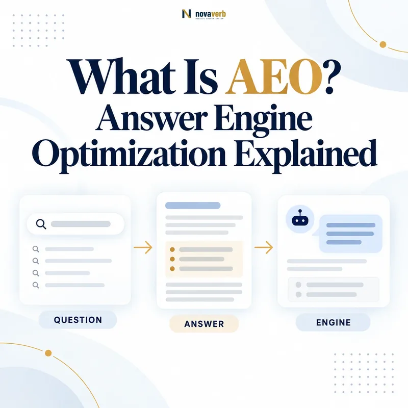 AEO connects questions structured answers and answer engine responses