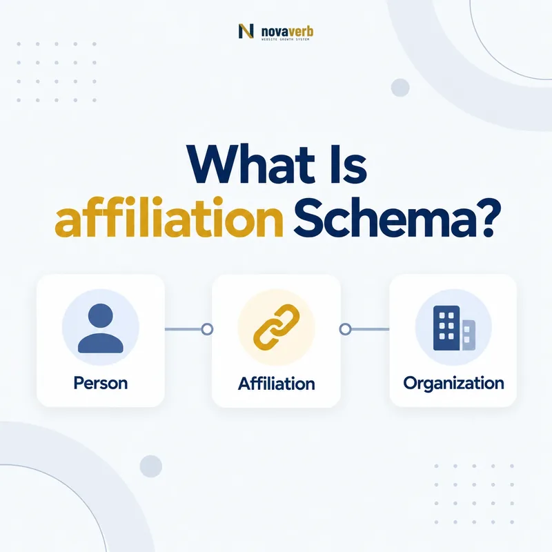 affiliation schema relationship connecting a person to an organization