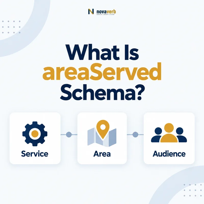 areaServed schema flow connecting a service, area, and audience