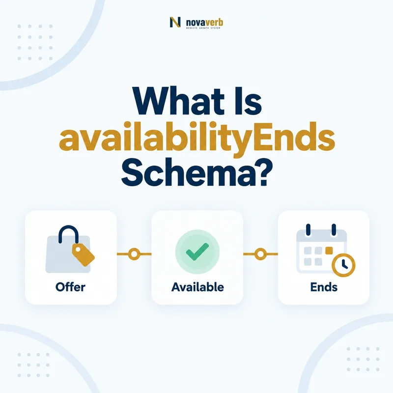 availabilityEnds schema timeline connecting offer, available status, and end date