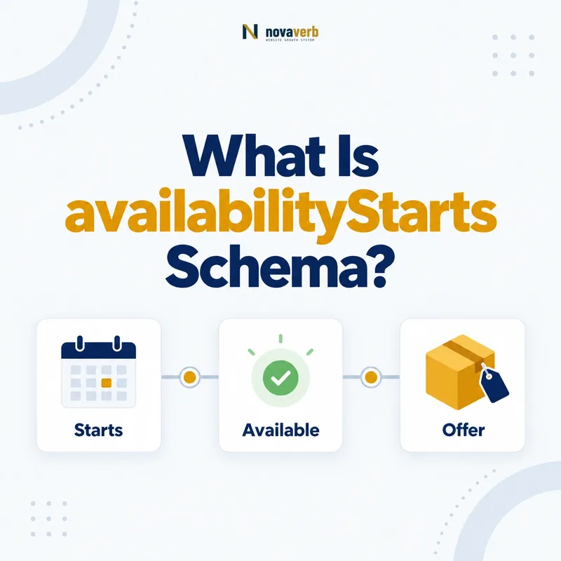 availabilityStarts schema timeline showing a start date, available status, and offer