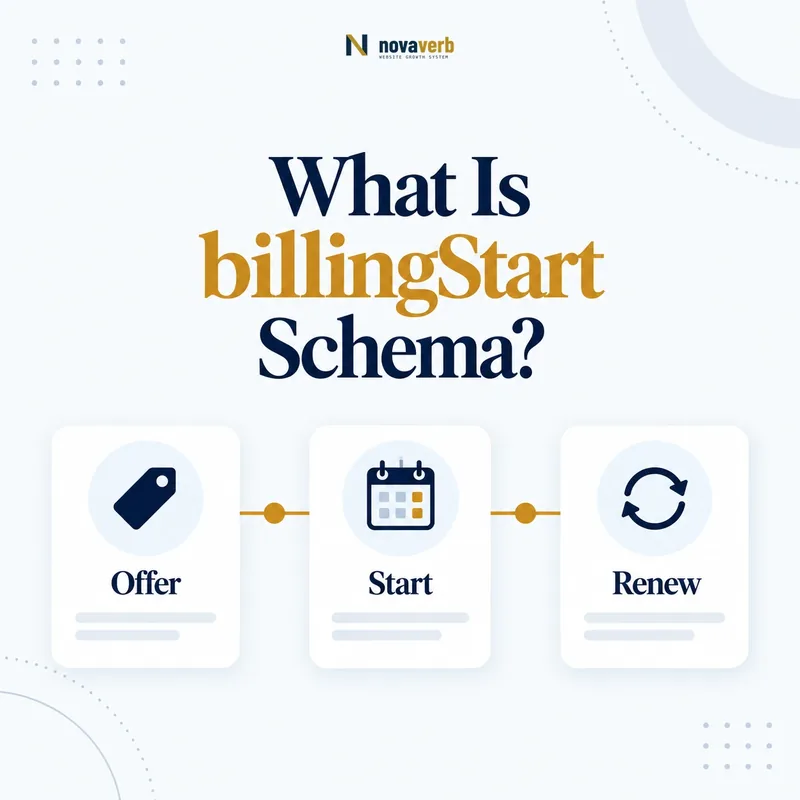 billingStart schema timeline connecting offer, start, and renewal