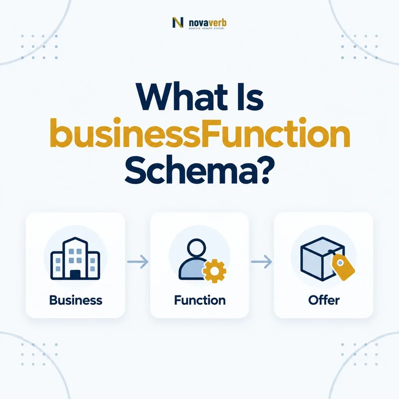 businessFunction schema flow connecting a business, function, and offer