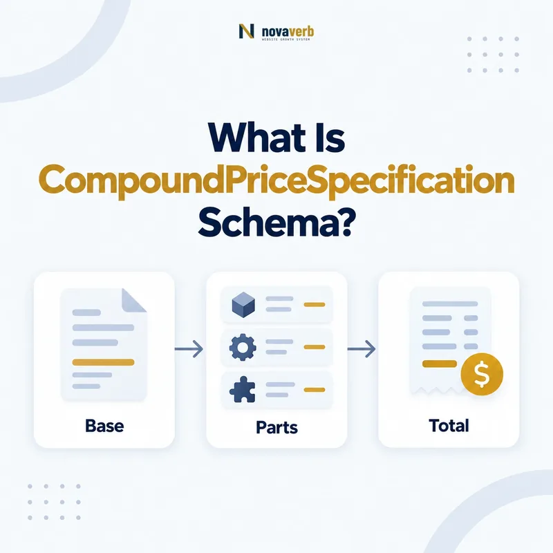 CompoundPriceSpecification schema flow connecting base, parts, and total