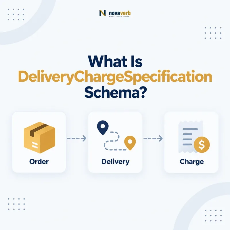 DeliveryChargeSpecification schema flow connecting order, delivery, and charge