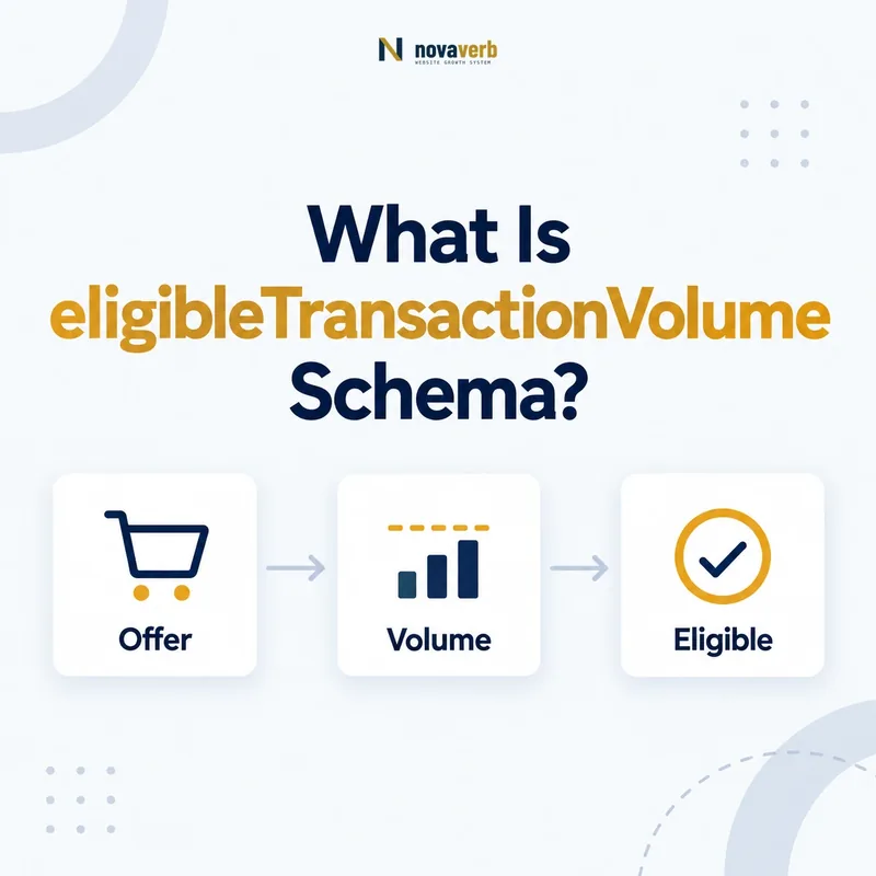 eligibleTransactionVolume schema flow connecting offer, volume, and eligibility
