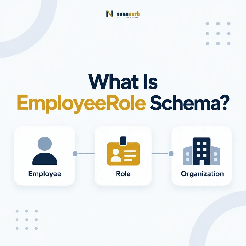 EmployeeRole schema flow connecting an employee, role, and organization