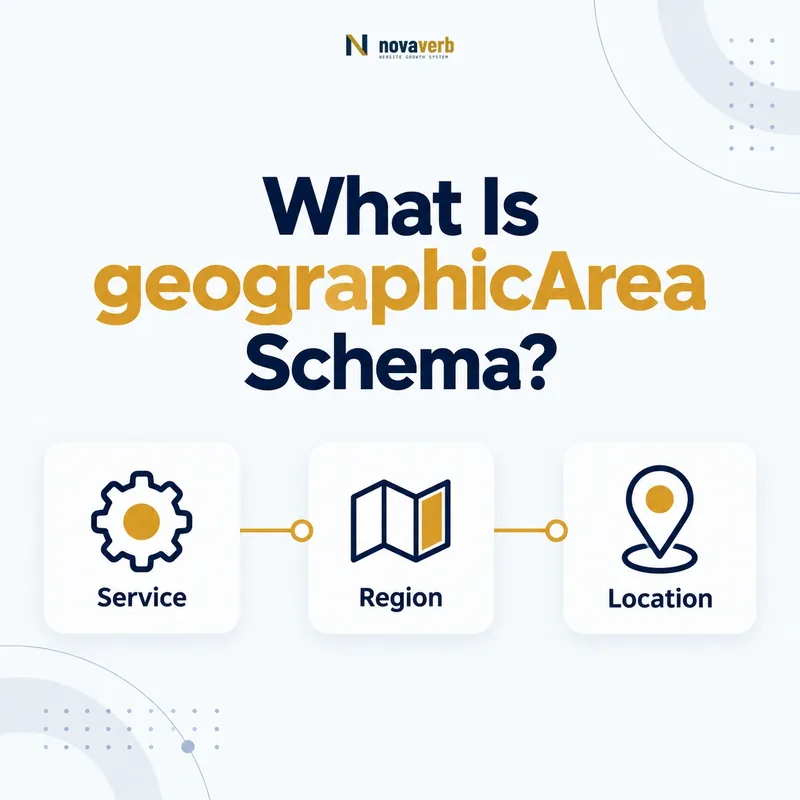 geographicArea schema flow connecting a service, region, and location