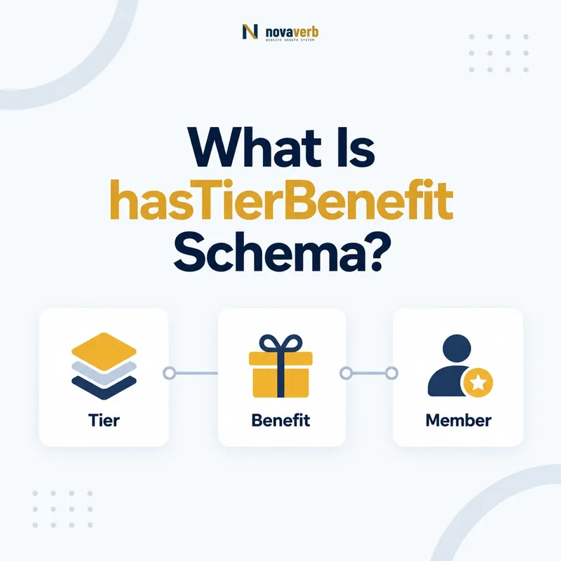 hasTierBenefit schema flow connecting a tier, benefit, and member