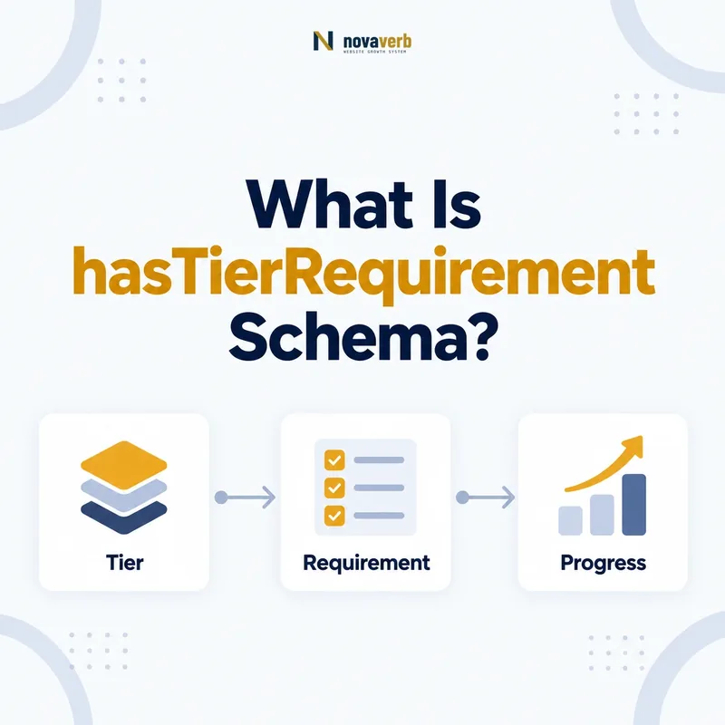 hasTierRequirement schema flow connecting a tier, requirement, and progress