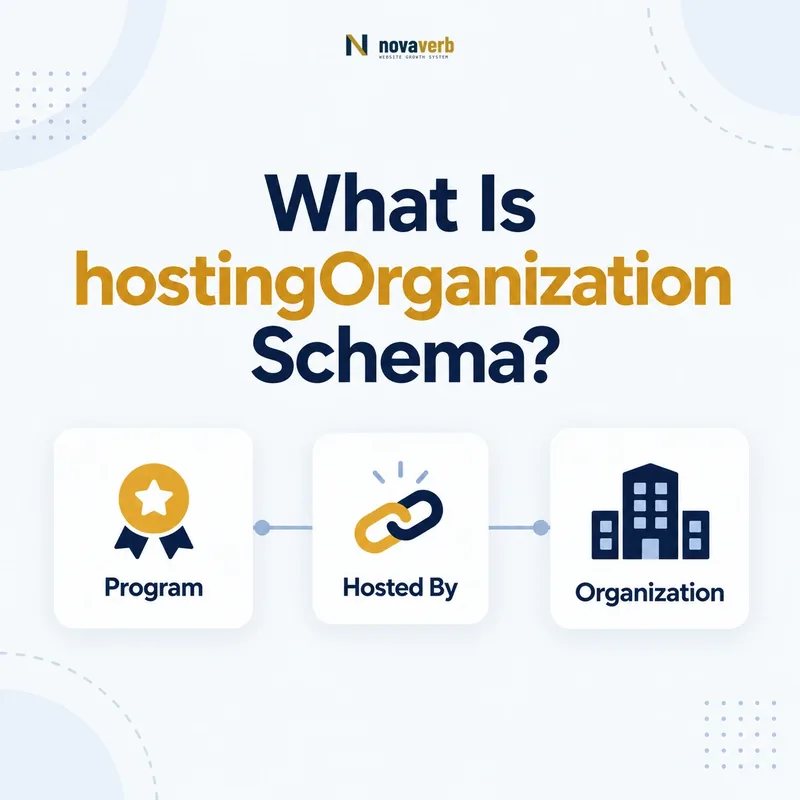 hostingOrganization schema flow connecting a program to its hosting organization