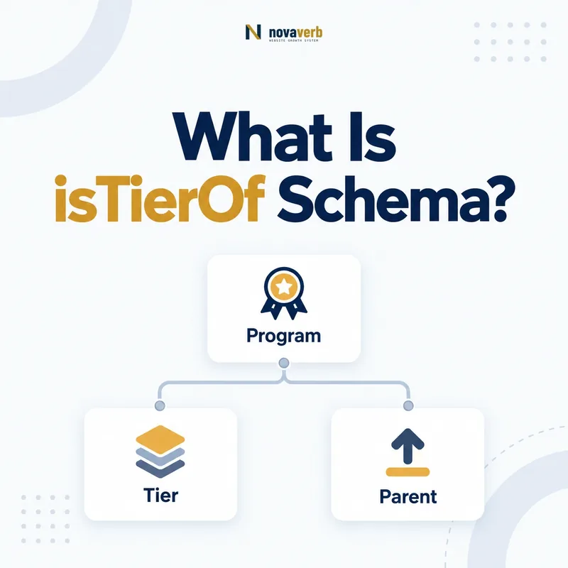 isTierOf schema hierarchy connecting a program, tier, and parent tier