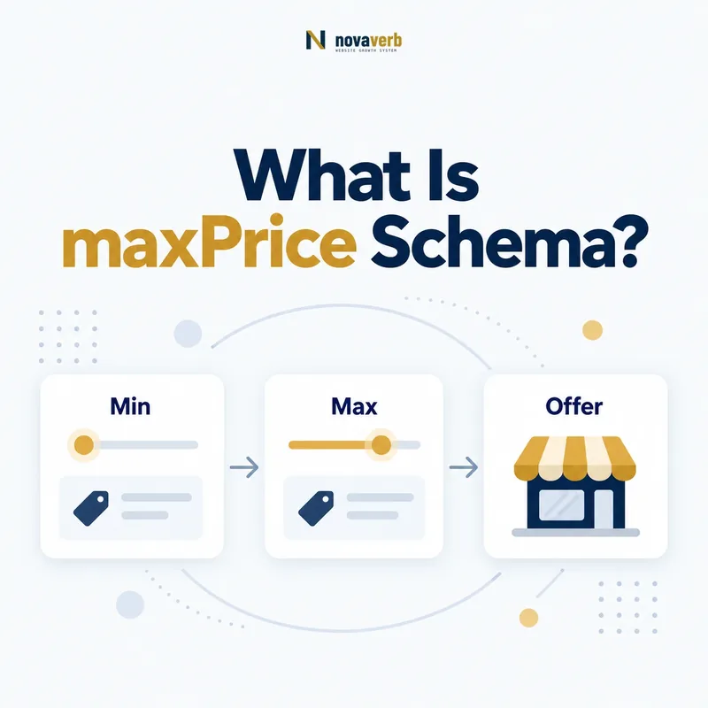 maxPrice schema range connecting minimum, maximum, and offer price