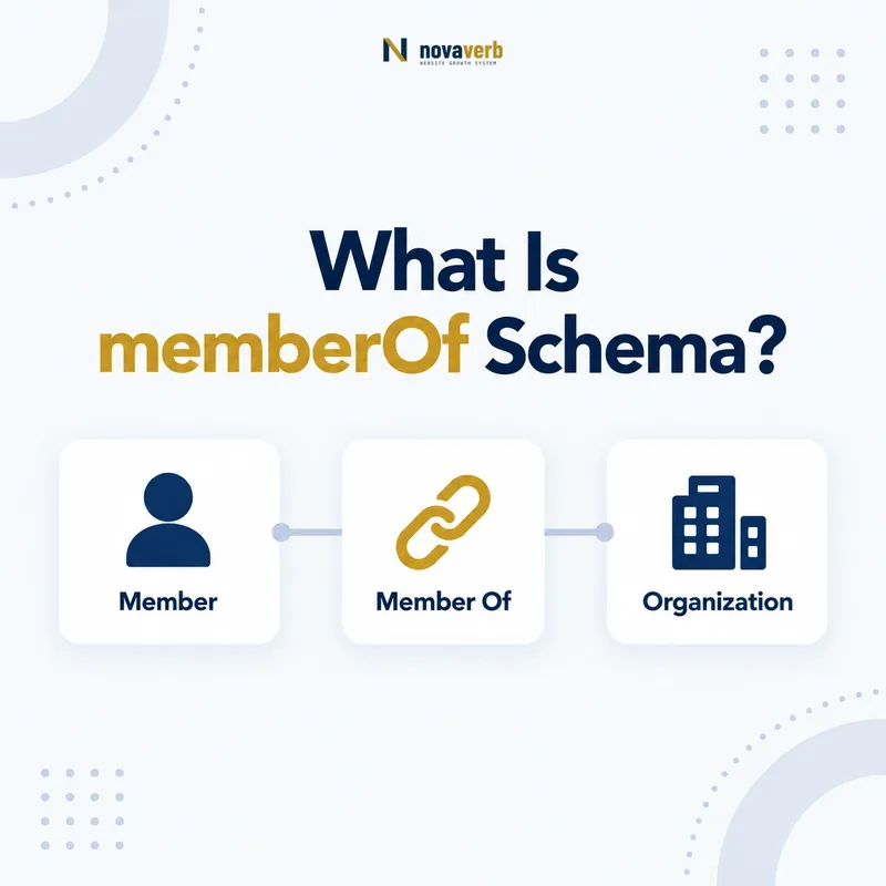 memberOf schema relationship connecting a member to an organization