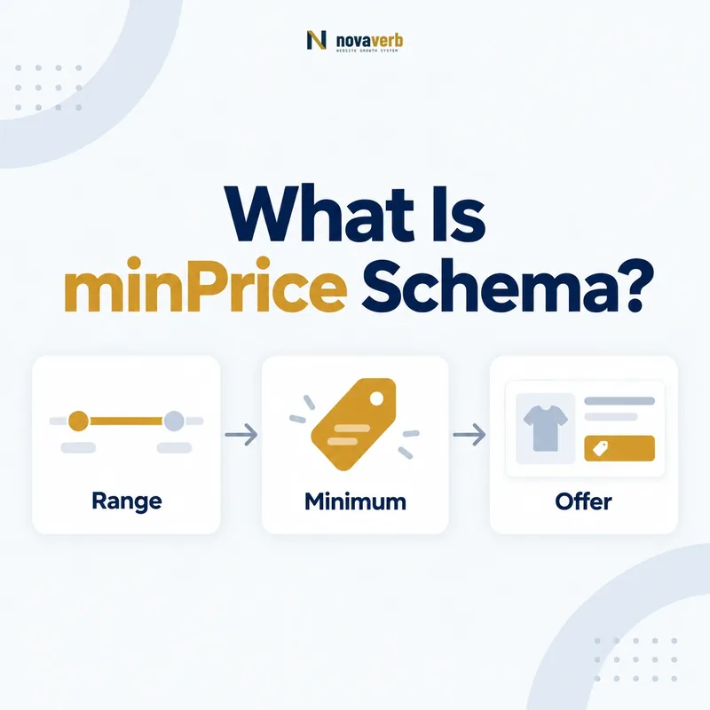 minPrice schema pricing floor connecting range, minimum, and offer