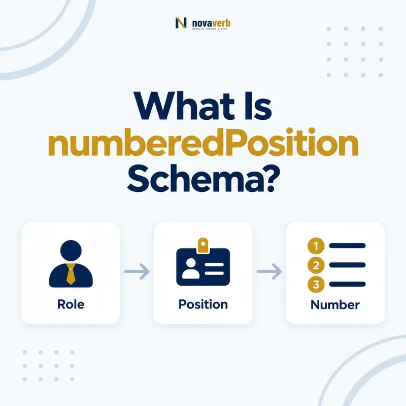 numberedPosition schema flow connecting a role, position, and number