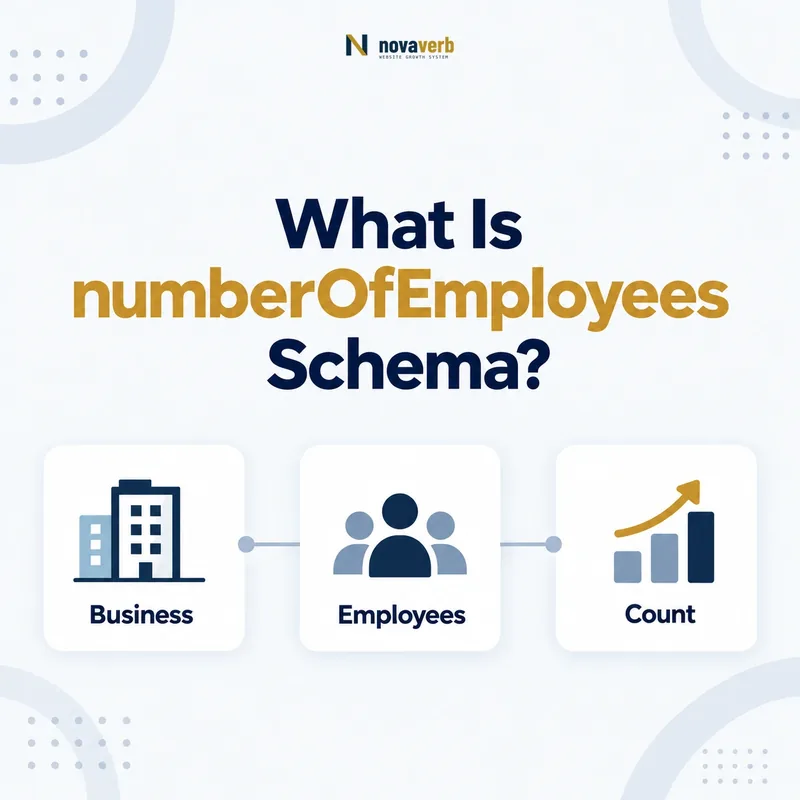 numberOfEmployees schema flow connecting a business, employees, and count