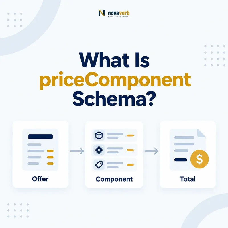 priceComponent schema flow connecting offer, component, and total