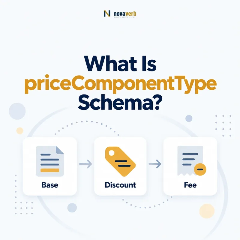 priceComponentType schema breakdown connecting base, discount, and fee