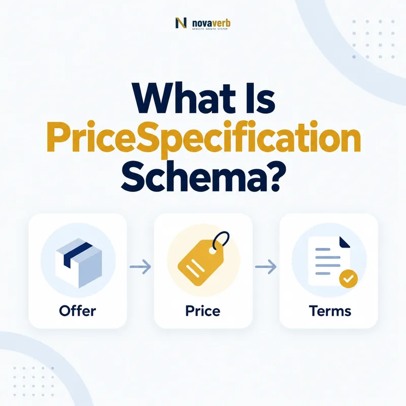 PriceSpecification schema flow connecting offer, price, and terms