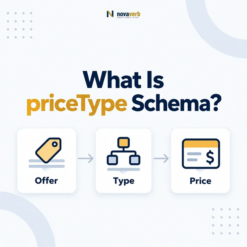 priceType schema flow connecting offer, type, and price