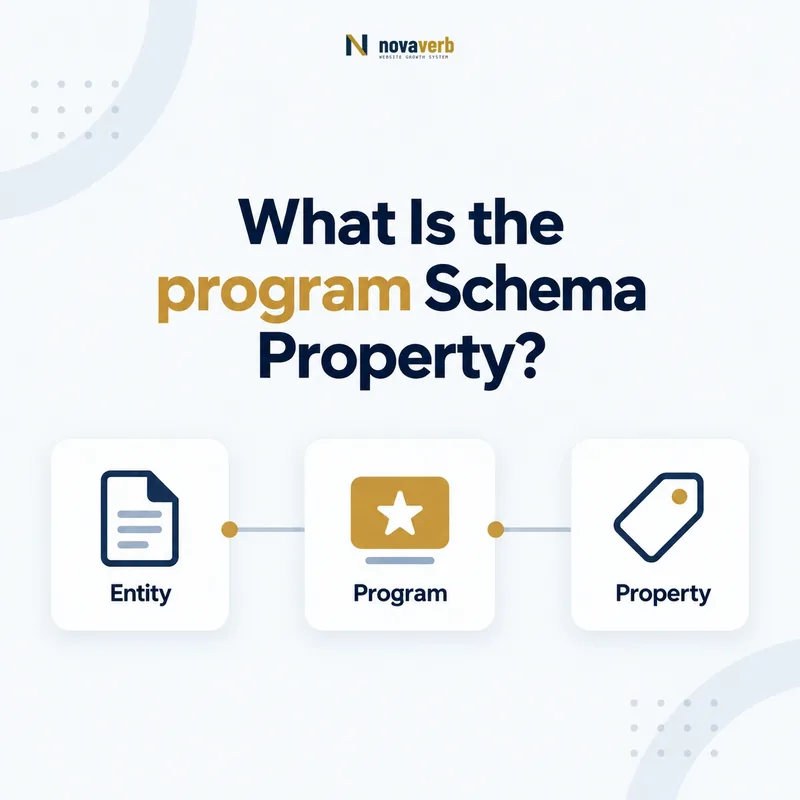 program schema property relationship connecting an entity, program, and property