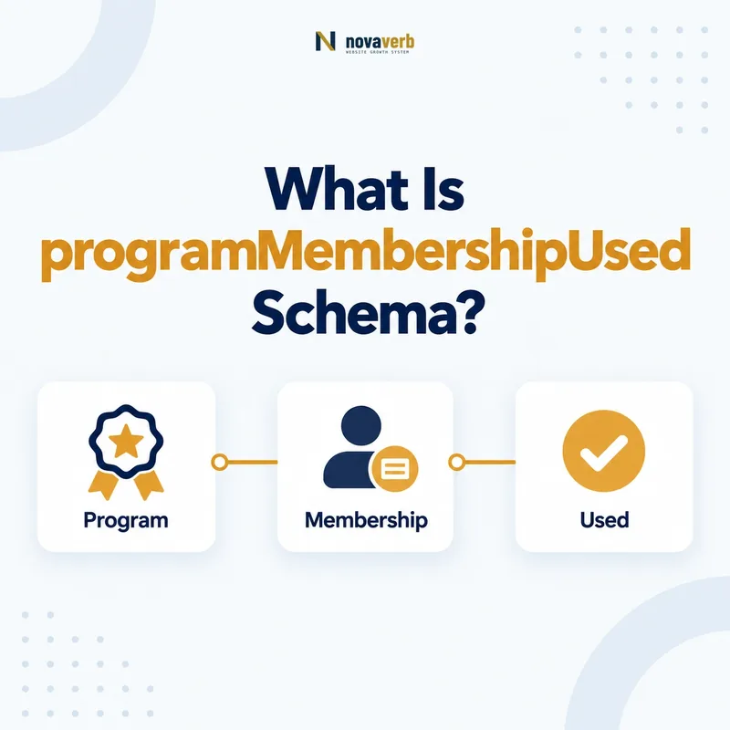 programMembershipUsed schema flow connecting a program, membership, and used status