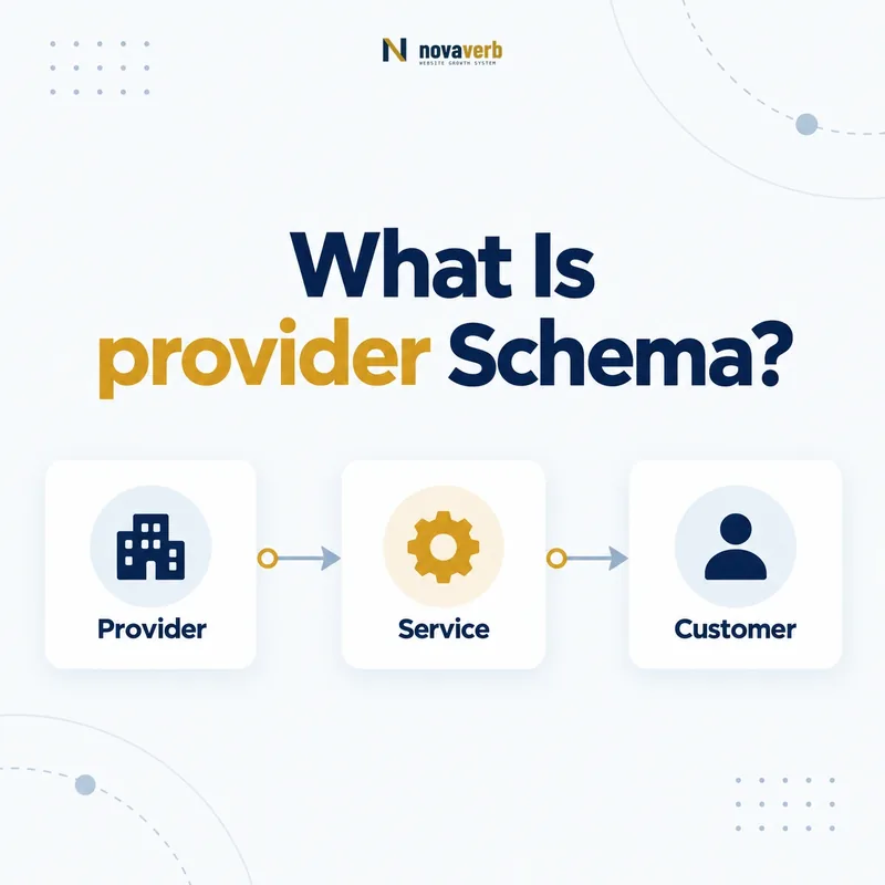 provider schema flow connecting a provider, service, and customer