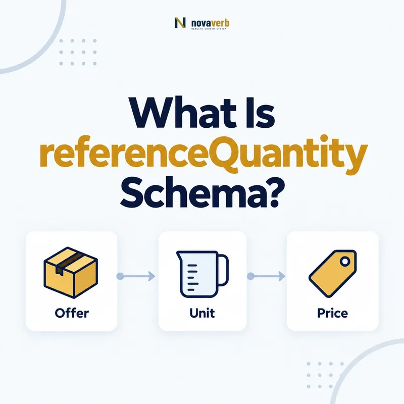 referenceQuantity schema pricing flow connecting offer, unit, and price