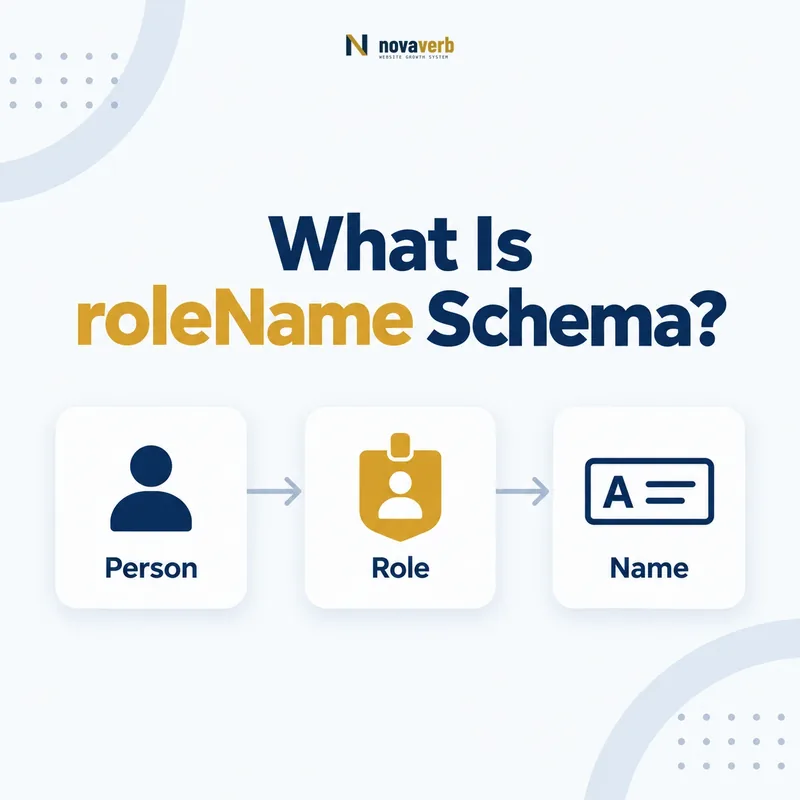 roleName schema flow connecting a person, role, and name