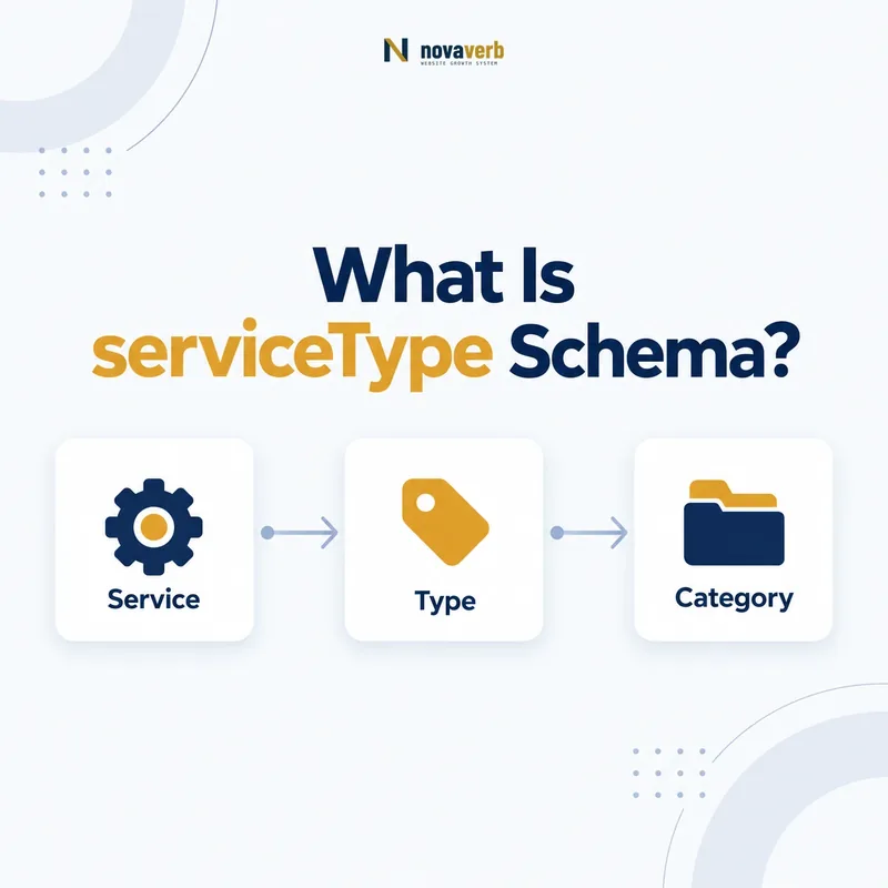 serviceType schema flow classifying a service by type and category