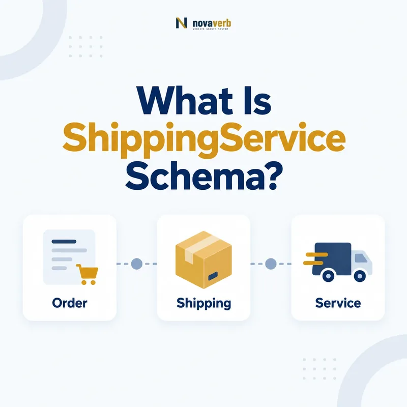 ShippingService schema flow connecting an order, shipping, and service