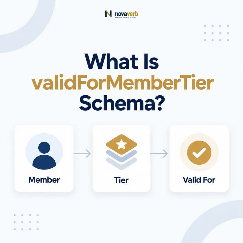 validForMemberTier schema flow connecting a member, tier, and eligibility status