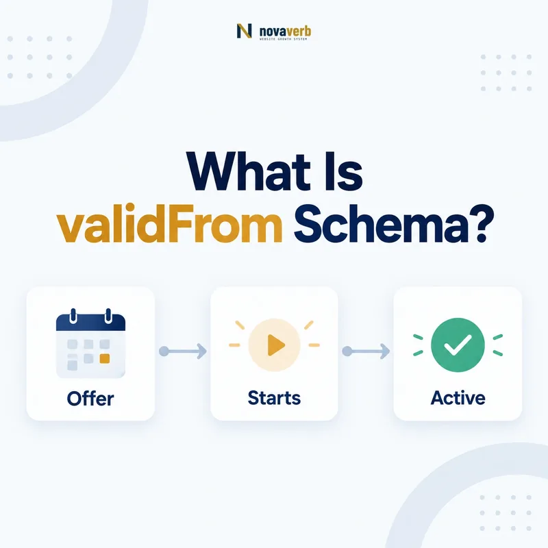 validFrom schema offer timeline connecting start and active status
