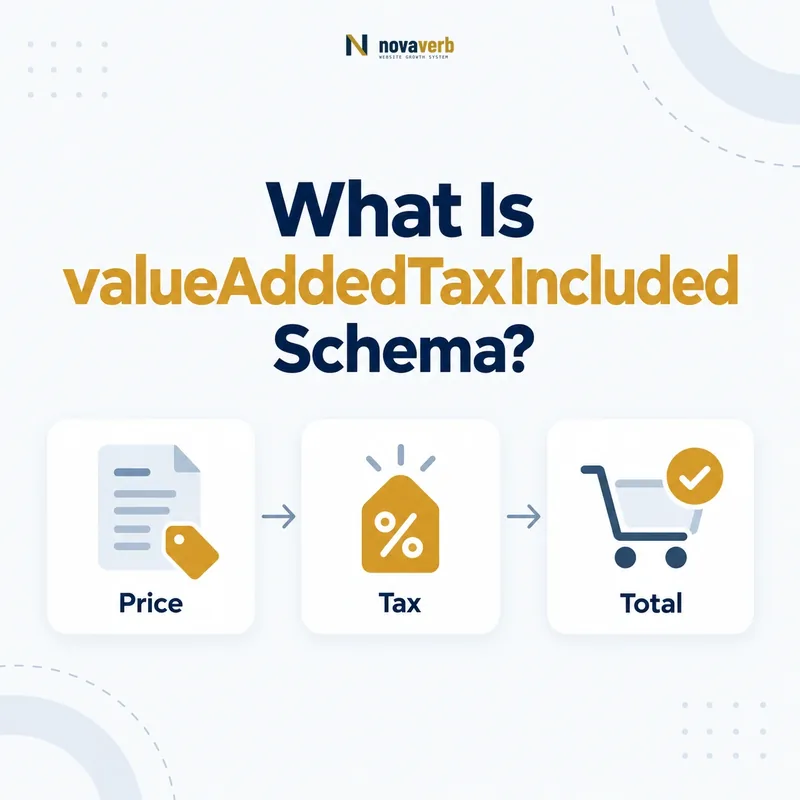 valueAddedTaxIncluded schema pricing flow connecting price, tax, and total
