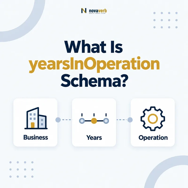 yearsInOperation schema flow connecting a business, years, and operation