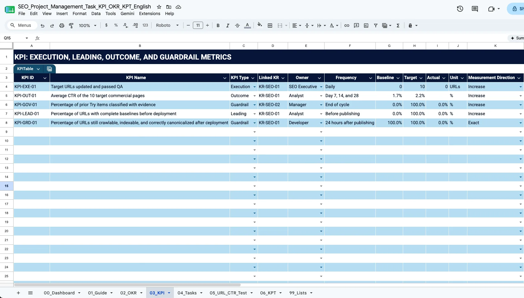 SEO KPI Measurement Framework SEO KPI worksheet with execution, leading, outcome, and guardrail metrics