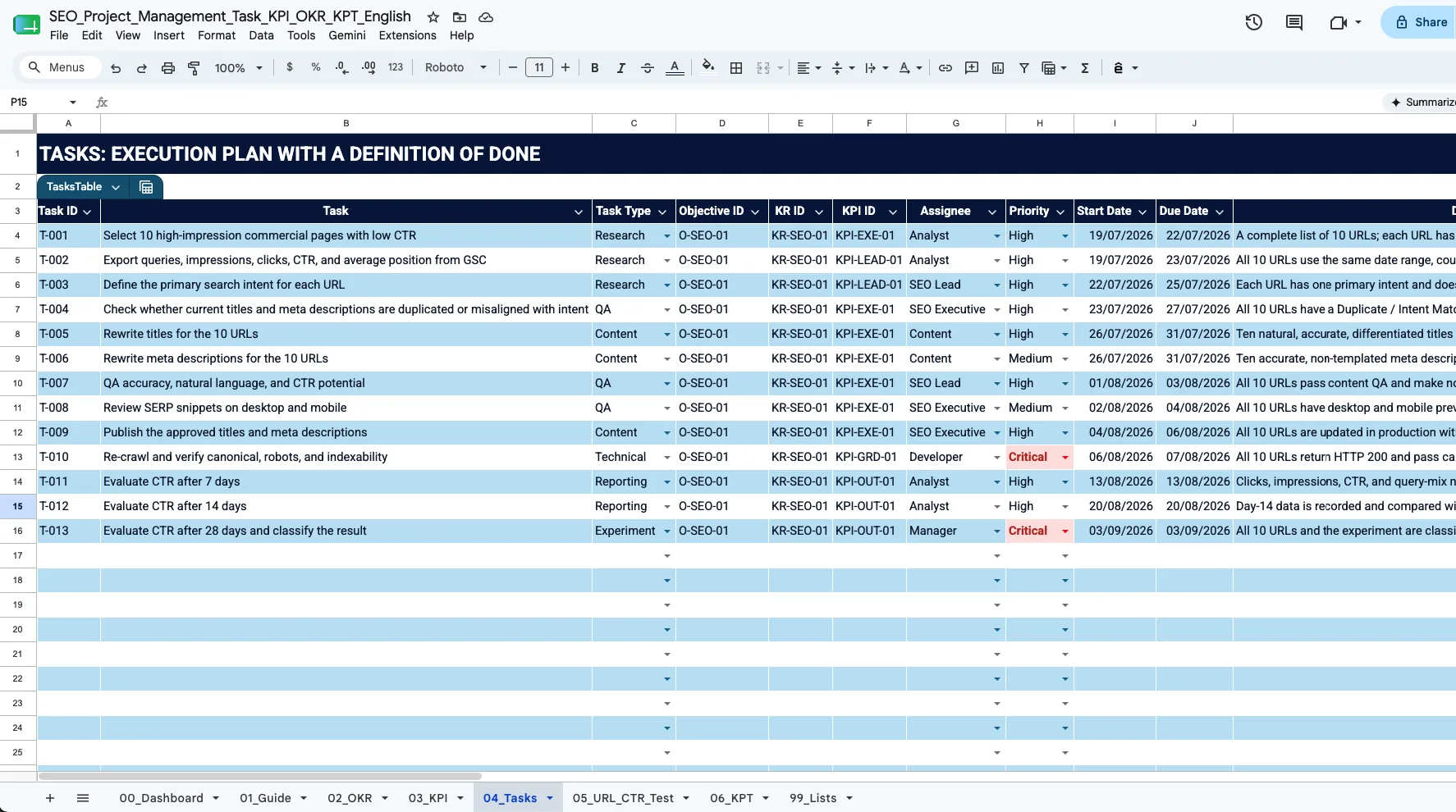 SEO Task Plan With Definition of Done SEO task execution plan with owners, priorities, deadlines, KPIs, and definitions of done